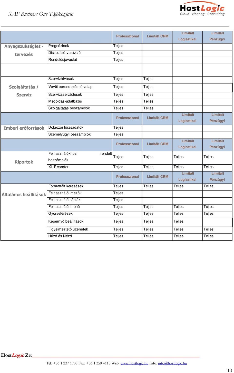 erőforrások Dolgozói törzsadatok Személyügyi beszámolók Professzional CRM Logisztikai Pénzügyi Felhasználókhoz rendelt beszámolók Riportok XL Reporter Professzional CRM