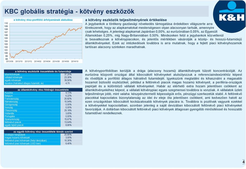 A jelenlegi alapkamat Japánban 0,00%, az eurózónában 0,05%, az Egyesült Államokban 0,25%, míg Nagy-Britanniában 0,50%.