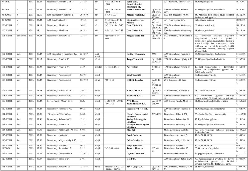 8-12, és 14-17 Steciánné Mérten EV: óra, Szo: 8-12 Mónika 432146 100-0/201 2 201 0418 Füzesabony, Almáskert 568/12 bér H-P: 7-18 Szo: 7-13 Orsó Tüzifa Kft Cg 10-09- 031193/6 100-0/201 6 2011 05