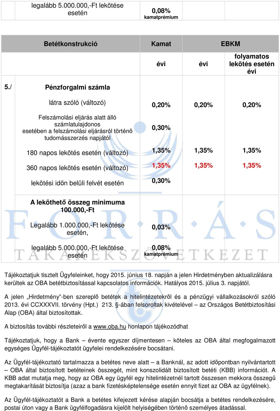 lekötés esetén (változó) 1,35% 1,35% 1,35% 360 napos lekötés esetén (változó) 1,35% 1,35% 1,35% lekötési időn belüli felvét esetén 0,30% A leköthető összeg minimuma 100.000,