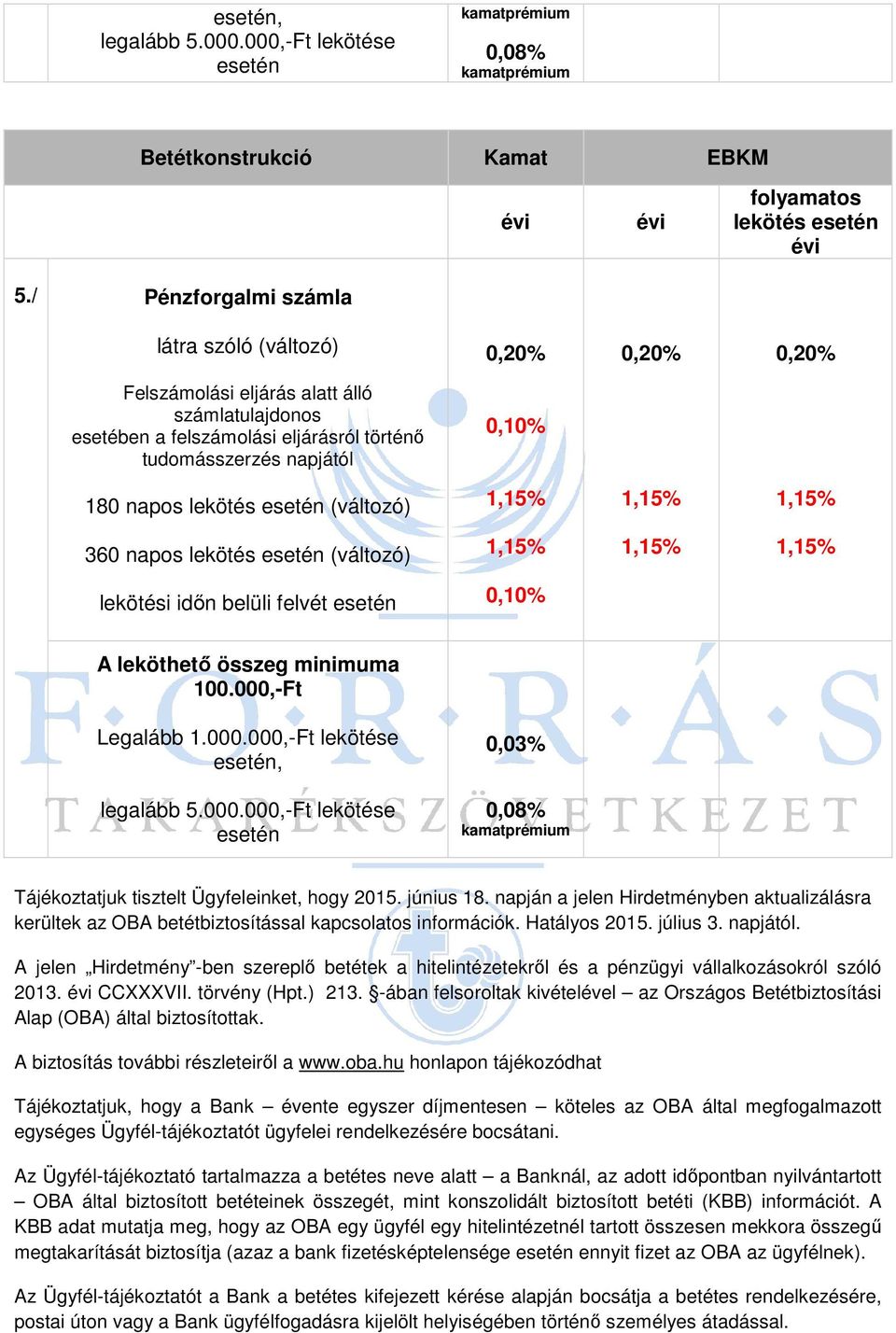 lekötés esetén (változó) 1,15% 1,15% 1,15% 360 napos lekötés esetén (változó) 1,15% 1,15% 1,15% lekötési időn belüli felvét esetén 0,10% A leköthető összeg minimuma 100.000,