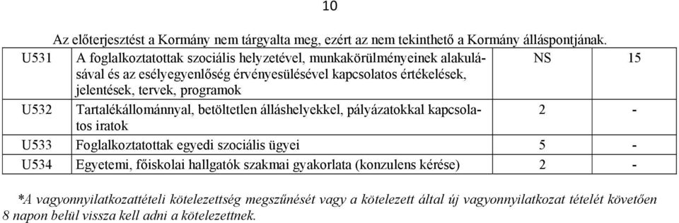 Foglalkoztatottak egyedi szociális ügyei U534 Egyetemi, főiskolai hallgatók szakmai gyakorlata (konzulens kérése) 2 - *A