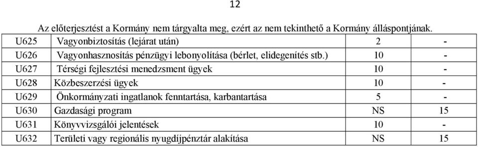 ) 10 - U627 Térségi fejlesztési menedzsment ügyek 10 - U628 Közbeszerzési ügyek 10 - U629