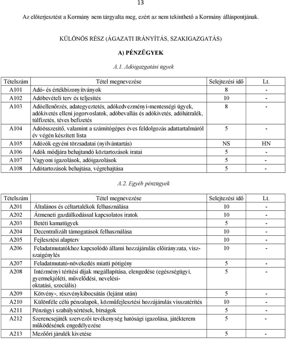 éves feldolgozás adattartalmáról év végén készített lista A105 Adózók egyéni törzsadatai (nyilvántartás) NS HN A106 Adók módjára behajtandó köztartozások iratai A107 Vagyoni igazolások, adóigazolások