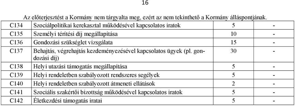 gondozási 30 - díj) C138 Helyi utazási támogatás megállapítása C139 Helyi rendeletben szabályozott rendszeres segélyek C140