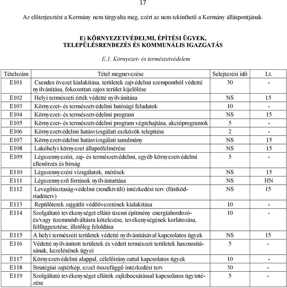 program E105 Környezet- és természetvédelmi program végrehajtása, akcióprogramok E106 Környezetvédelmi hatásvizsgálati eszközök telepítése 2 - E107 Környezetvédelmi hatásvizsgálati tanulmány E108