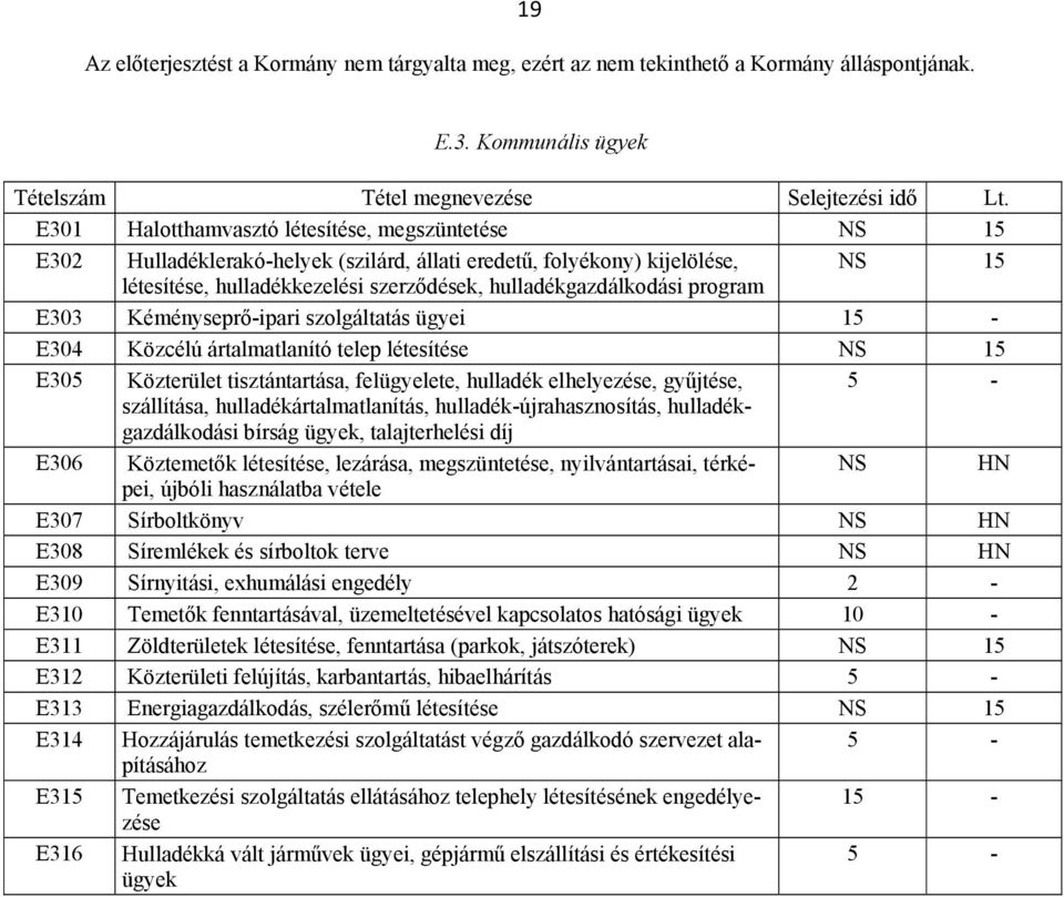 hulladékgazdálkodási program E303 Kéményseprő-ipari szolgáltatás ügyei 1 E304 Közcélú ártalmatlanító telep létesítése E305 Közterület tisztántartása, felügyelete, hulladék elhelyezése, gyűjtése,