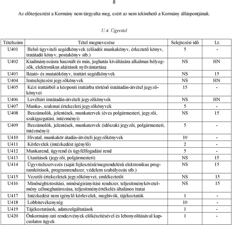 jegyzőkönyvek NS HN U405 Kézi irattárból a központi irattárba történő iratátadás-átvétel jegyzőkönyvei 1 U406 Levéltári iratátadás-átvételi jegyzőkönyvek NS HN U407 Munka-, szakmai értekezleti