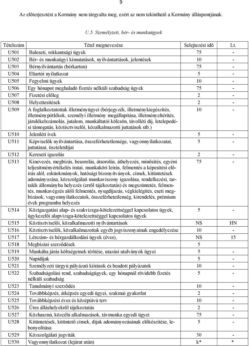 U505 Fegyelmi ügyek 10 - U506 Egy hónapot meghaladó fizetés nélküli szabadság ügyek 7 U507 Fizetési előleg 2 - U508 Helyettesítések 2 - U509 A foglalkoztatottak illetményügyei (bérjegyzék,