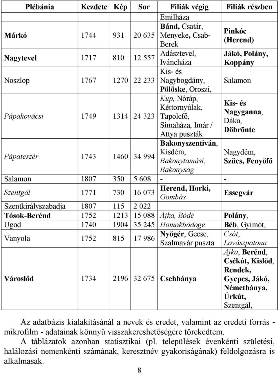 Bakonytamási, Bakonyság Salamon 1807 350 5 608 - - Herend, Horki, Szentgál 1771 730 16 073 Gombás Jákó, Polány, Koppány Salamon Kis- és Nagyganna, Dáka, Döbrönte Nagydém, Szücs, Fenyőfő Essegvár