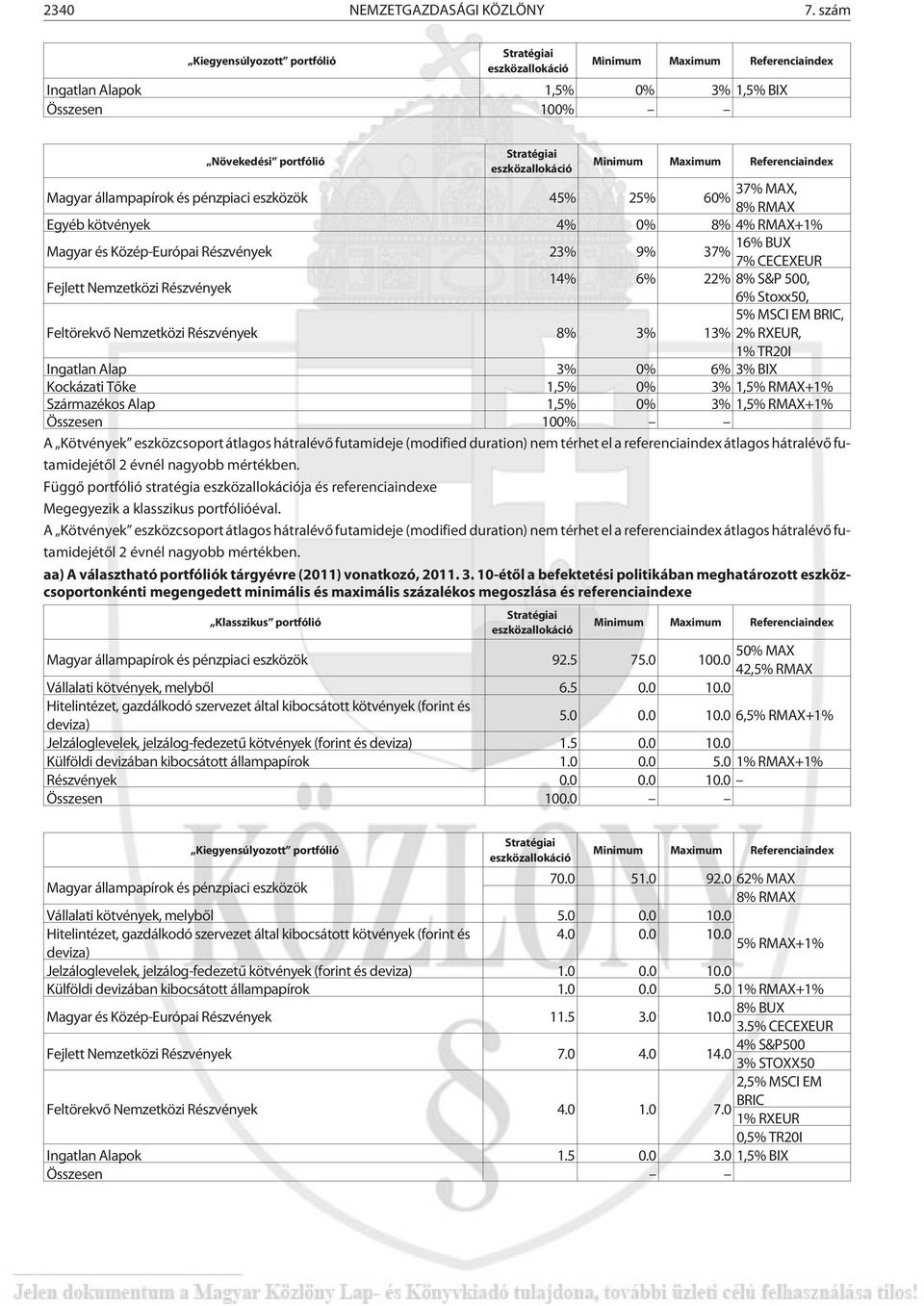 Maximum Referenciaindex Magyar állampapírok és pénzpiaci eszközök 45% 25% 37% MAX, 60% 8% RMAX Egyéb kötvények 4% 0% 8% 4% RMAX+1% 16% BUX Magyar és Közép-Európai Részvények 23% 9% 37% 7% CECEXEUR