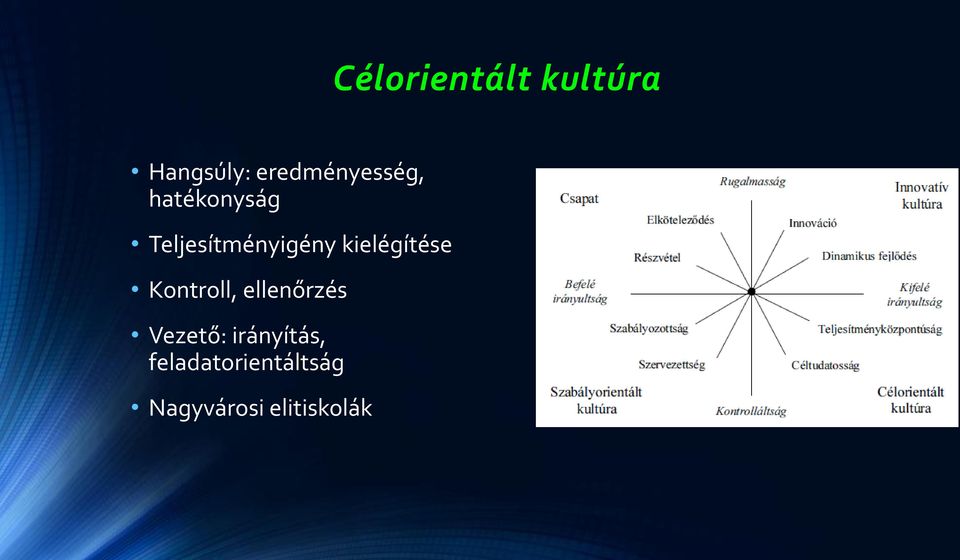 Teljesítményigény kielégítése Kontroll,