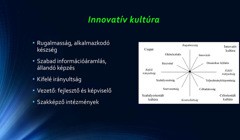 információáramlás, állandó képzés Kifelé