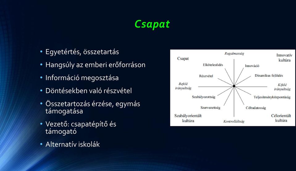 részvétel Összetartozás érzése, egymás támogatása