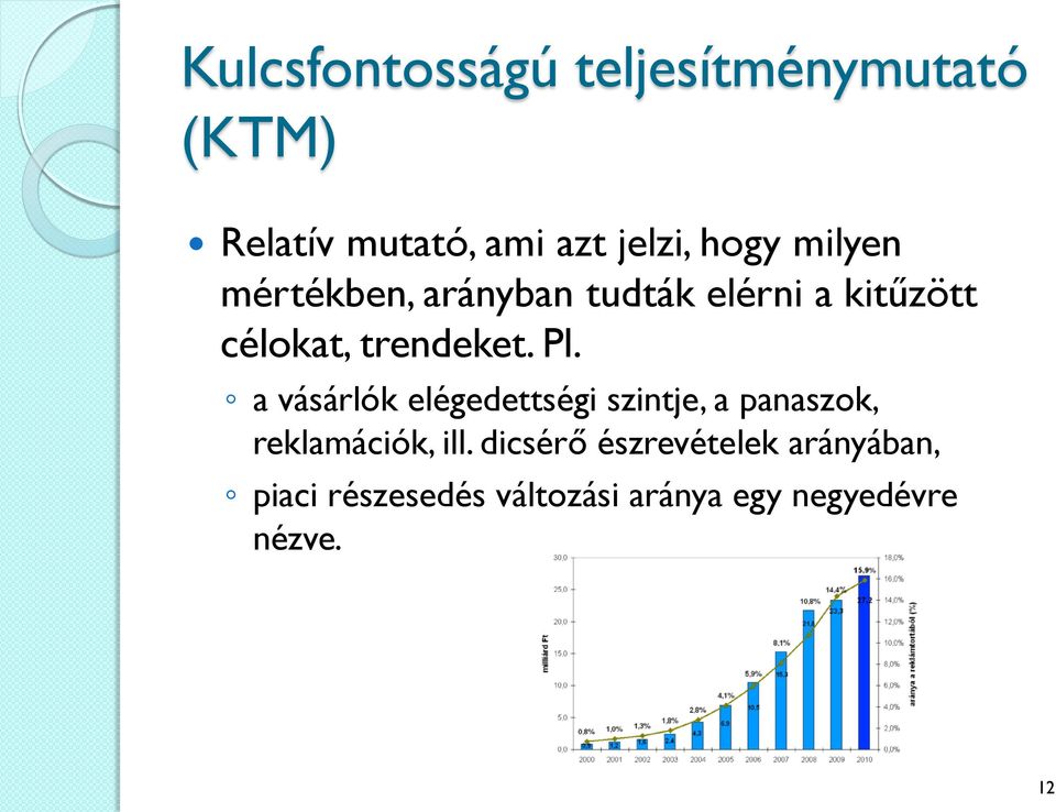 a vásárlók elégedettségi szintje, a panaszok, reklamációk, ill.