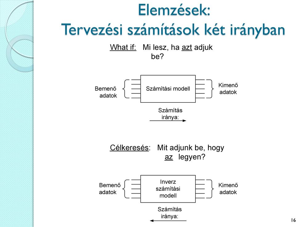 Bemenő adatok Számítási modell Számítás iránya: Kimenő adatok