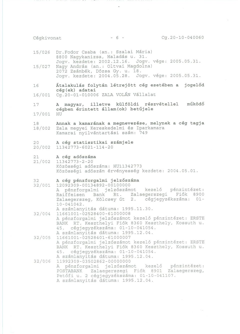 20-01-010006 ZALA VOLÁN Vállalat A magyar, illetve külföldi részvétellel cégben érintett állam(ok) betujele HU jogelod muködo 18 18/002 20 20/002 21 21/002 32 32/001 32/004 32/005 32/006 Annak a