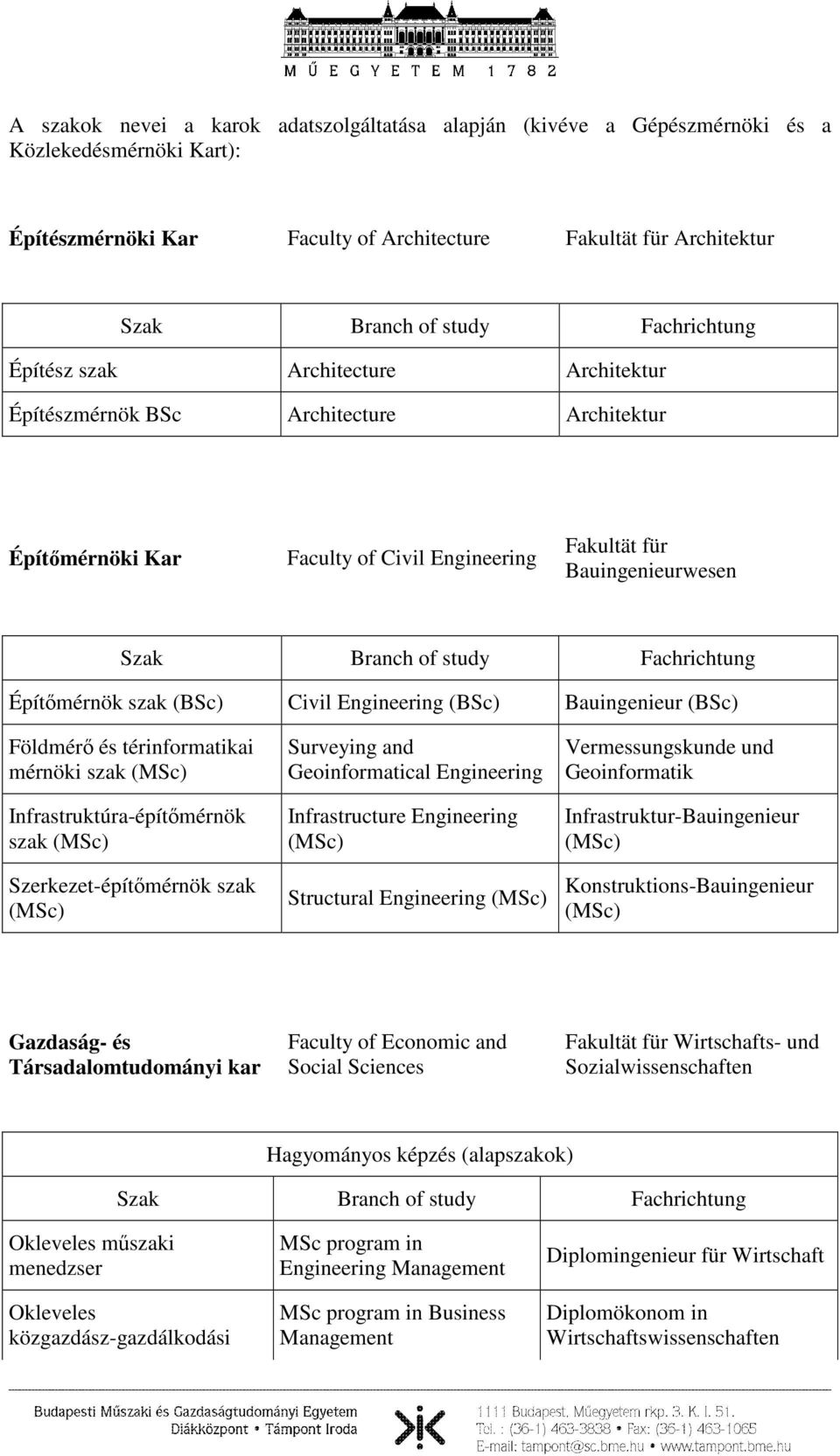 térinformatikai mérnöki szak (MSc) Infrastruktúra-építőmérnök szak (MSc) Szerkezet-építőmérnök szak (MSc) Surveying and Geoinformatical Infrastructure (MSc) Structural (MSc) Vermessungskunde und