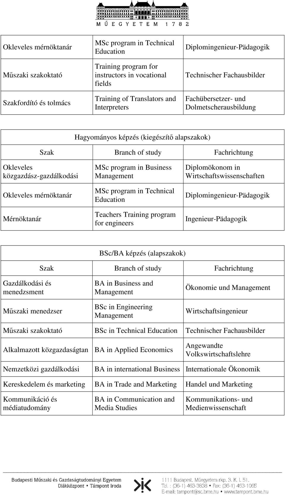 Mérnöktanár MSc program in Business Management MSc program in Technical Education Teachers Training program for engineers Diplomökonom in Wirtschaftswissenschaften Diplomingenieur-Pädagogik
