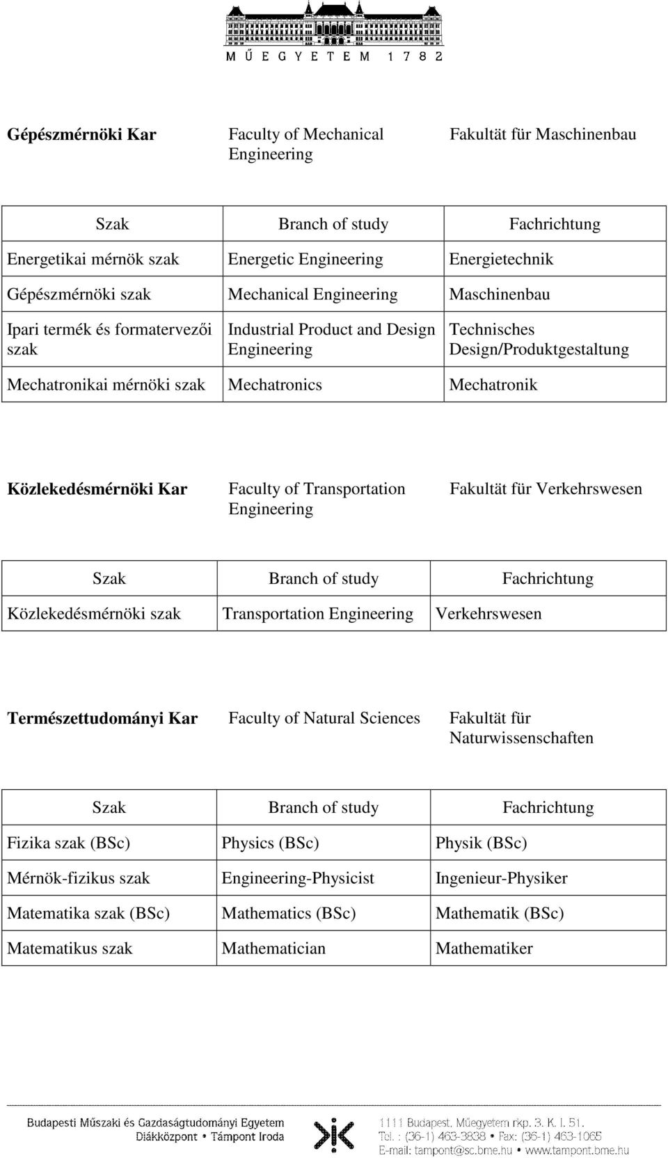 Transportation Fakultät für Verkehrswesen Közlekedésmérnöki szak Transportation Verkehrswesen Természettudományi Kar Faculty of Natural Sciences Fakultät für Naturwissenschaften