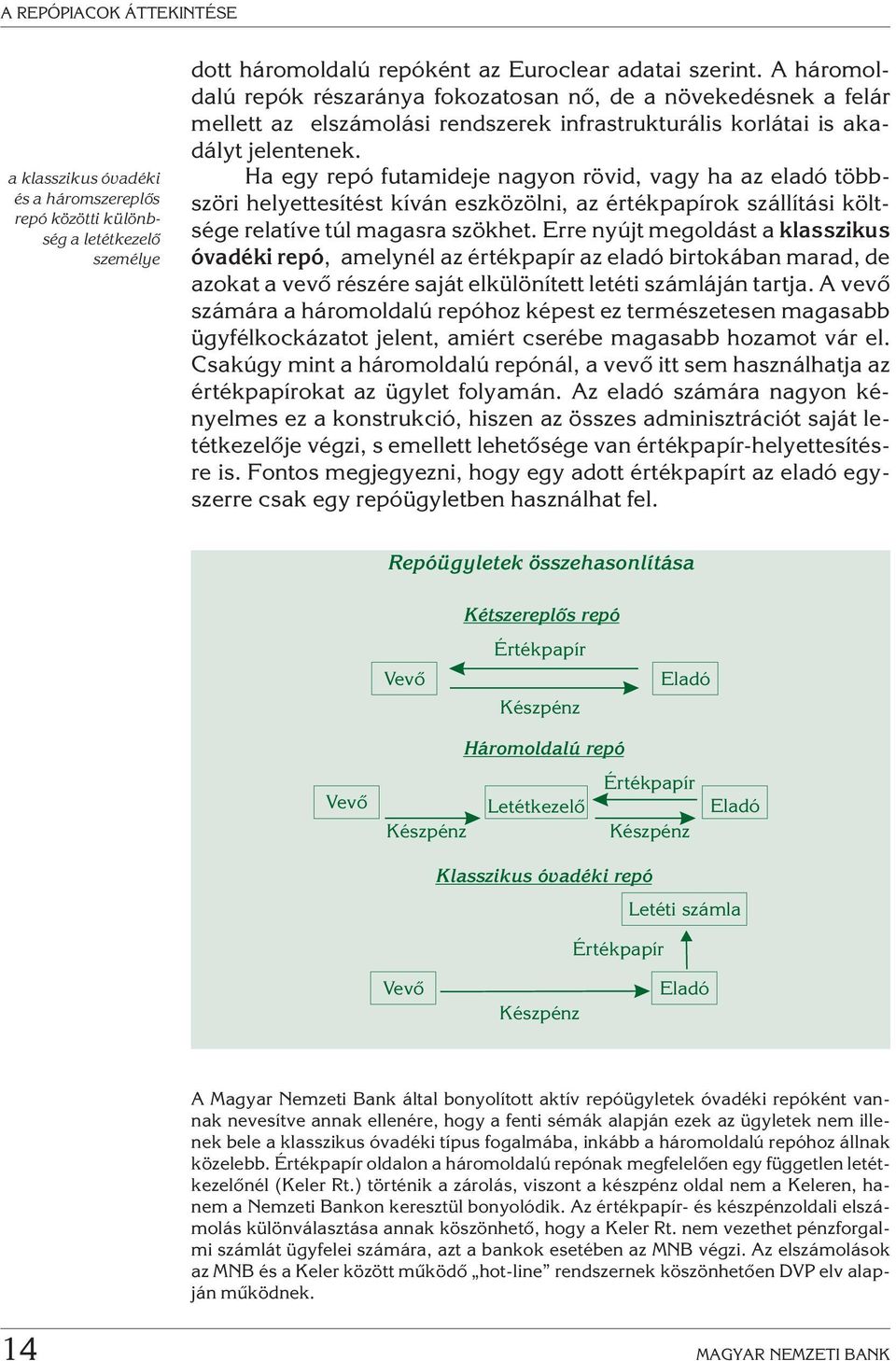 Ha egy repó futamideje nagyon rövid, vagy ha az eladó többszöri helyettesítést kíván eszközölni, az értékpapírok szállítási költsége relatíve túl magasra szökhet.