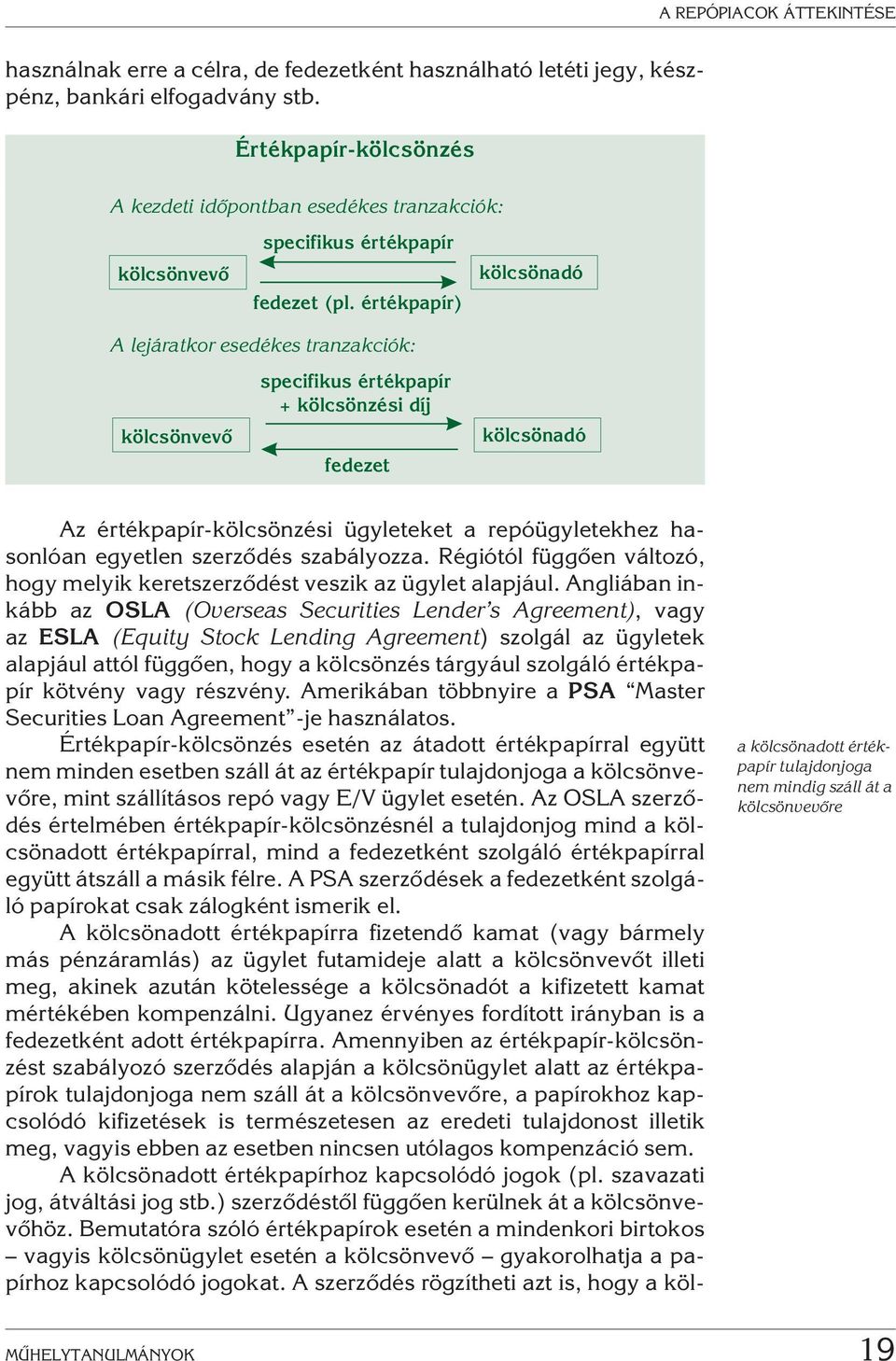 értékpapír) kölcsönadó A lejáratkor esedékes tranzakciók: kölcsönvevõ specifikus értékpapír + kölcsönzési díj fedezet kölcsönadó Az értékpapír-kölcsönzési ügyleteket a repóügyletekhez hasonlóan