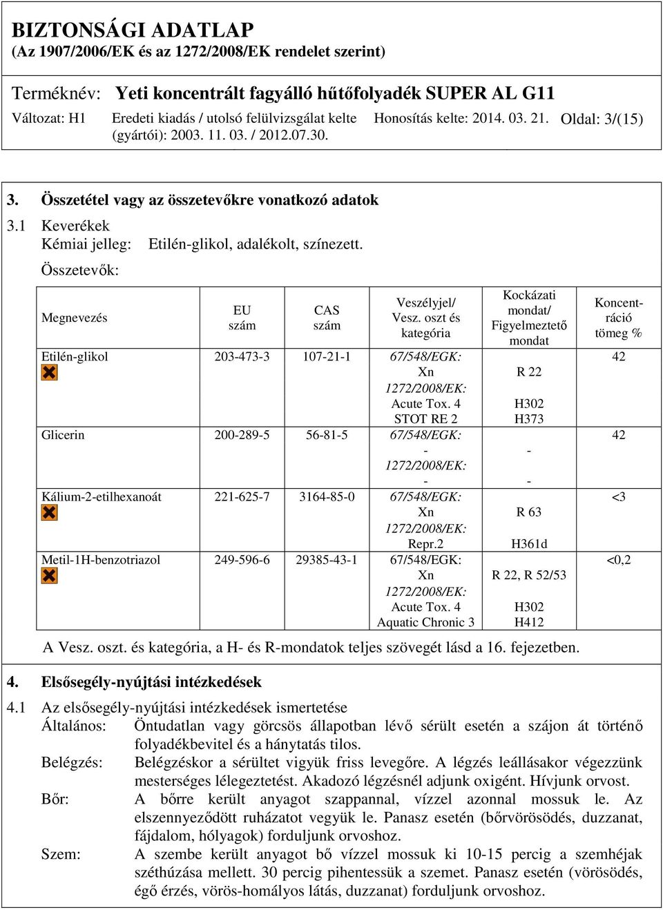 4 H302 STOT RE 2 H373 Glicerin 200-289-5 56-81-5 67/548/EGK: 42 - - 1272/2008/EK: - - Kálium-2-etilhexanoát 221-625-7 3164-85-0 67/548/EGK: <3 Xn R 63 1272/2008/EK: Repr.