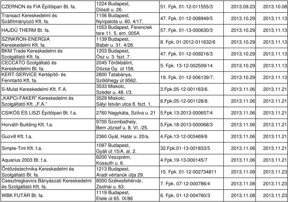 1053 Budapest, Ferenciek tere 11. 5. em. 005A 1139 Budapest, Babér u. 31. 4/28. 1203 Budapest, Ősz u. 3. fszt. 7. 2045 Törökbálint, Dózsa Gy. út 158. 2800 Tatabánya, Szőlőhegy út 9562.