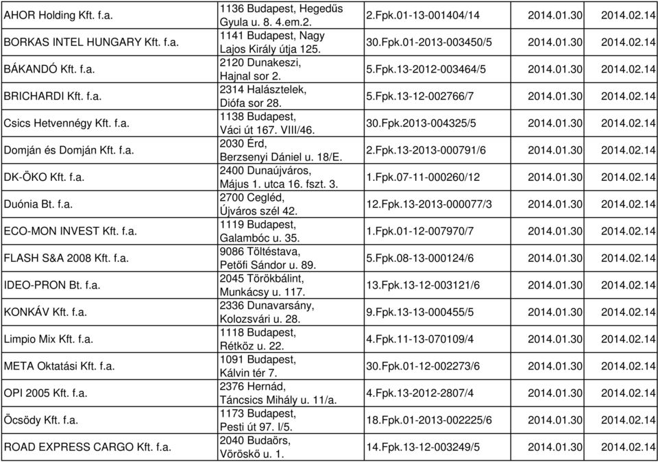 8. 4.em.2. 1141 Budapest, Nagy Lajos Király útja 125. 2120 Dunakeszi, Hajnal sor 2. 2314 Halásztelek, Diófa sor 28. 1138 Budapest, Váci út 167. VIII/46. 2030 Érd, Berzsenyi Dániel u. 18/E.