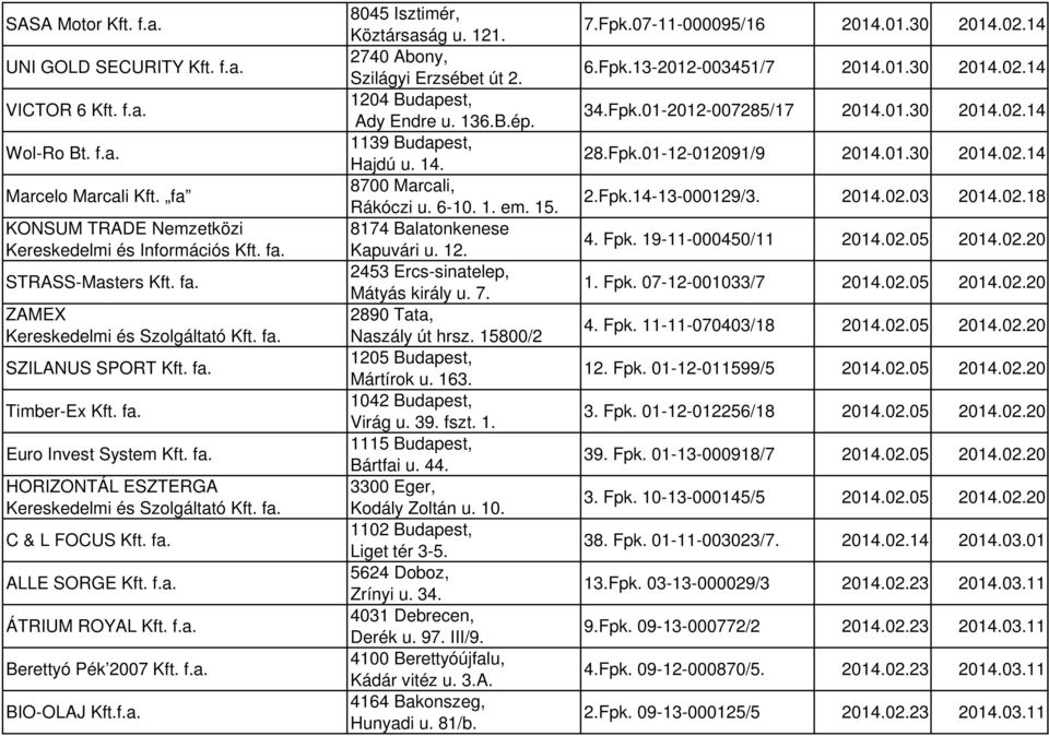 f.a. BIO-OLAJ Kft.f.a. 8045 Isztimér, Köztársaság u. 121. 2740 Abony, Szilágyi Erzsébet út 2. 1204 Budapest, Ady Endre u. 136.B.ép. 1139 Budapest, Hajdú u. 14. 8700 Marcali, Rákóczi u. 6-10. 1. em.
