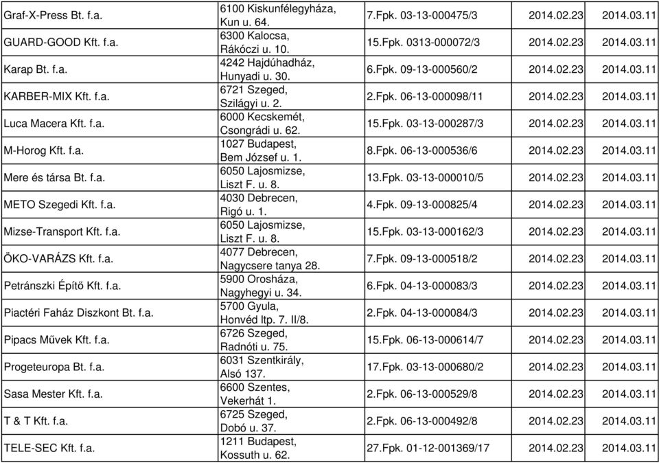 6300 Kalocsa, Rákóczi u. 10. 4242 Hajdúhadház, Hunyadi u. 30. 6721 Szeged, Szilágyi u. 2. 6000 Kecskemét, Csongrádi u. 62. 1027 Budapest, Bem József u. 1. 6050 Lajosmizse, Liszt F. u. 8.
