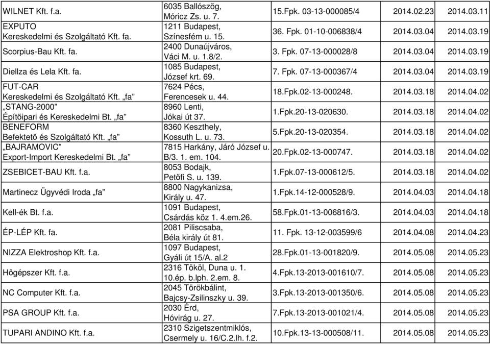 f.a. NC Computer Kft. f.a. PSA GROUP Kft. f.a. TUPARI ANDINO Kft. f.a. 6035 Ballószög, Móricz Zs. u. 7. 15.Fpk. 03-13-000085/4 2014.02.23 2014.03.11 1211 Budapest, Színesfém u. 15. 36. Fpk.