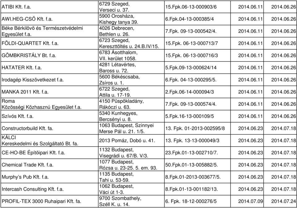 fa. 6729 Szeged, Verseci u. 37. 5900 Orosháza, Kishegy tanya 39. 4026 Debrecen, Bethlen u. 26. 6723 Szeged, Kereszttöltés u. 24.B.IV/15. 6783 Ásotthalom, VII. kerület 1058. 4281 Létavértes, Baross u.