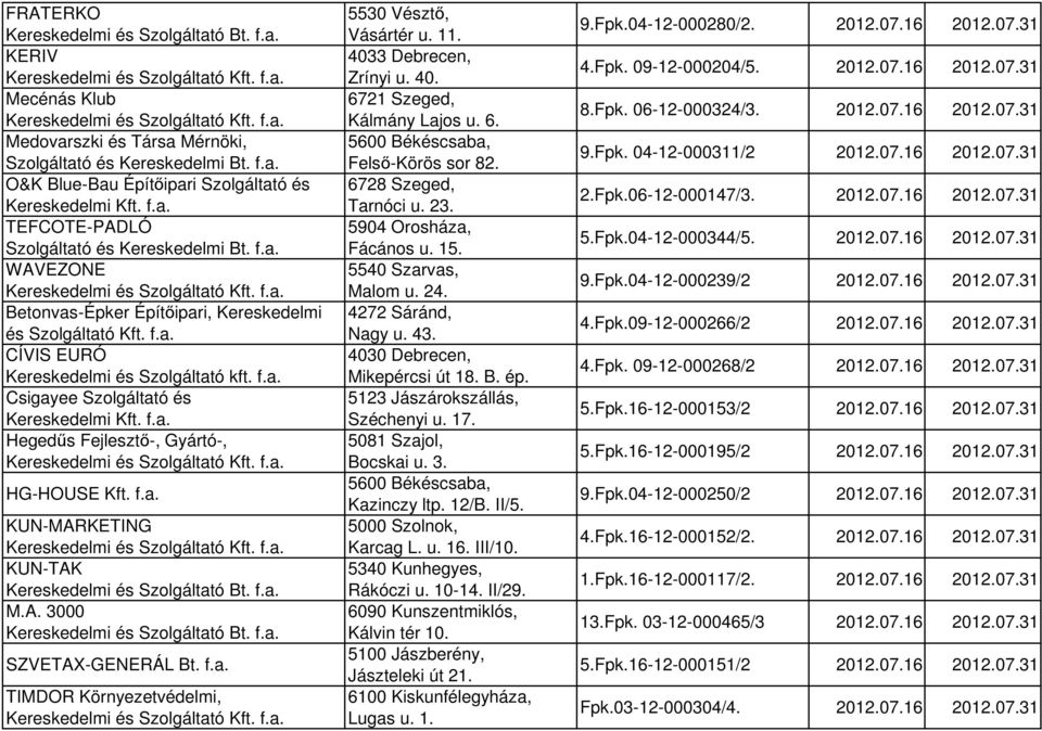 f.a. CÍVIS EURÓ Kereskedelmi és Szolgáltató kft. f.a. Csigayee Szolgáltató és Kereskedelmi Kft. f.a. Hegedűs Fejlesztő-, Gyártó-, Kereskedelmi és Szolgáltató Kft. f.a. HG-HOUSE Kft. f.a. KUN-MARKETING Kereskedelmi és Szolgáltató Kft.