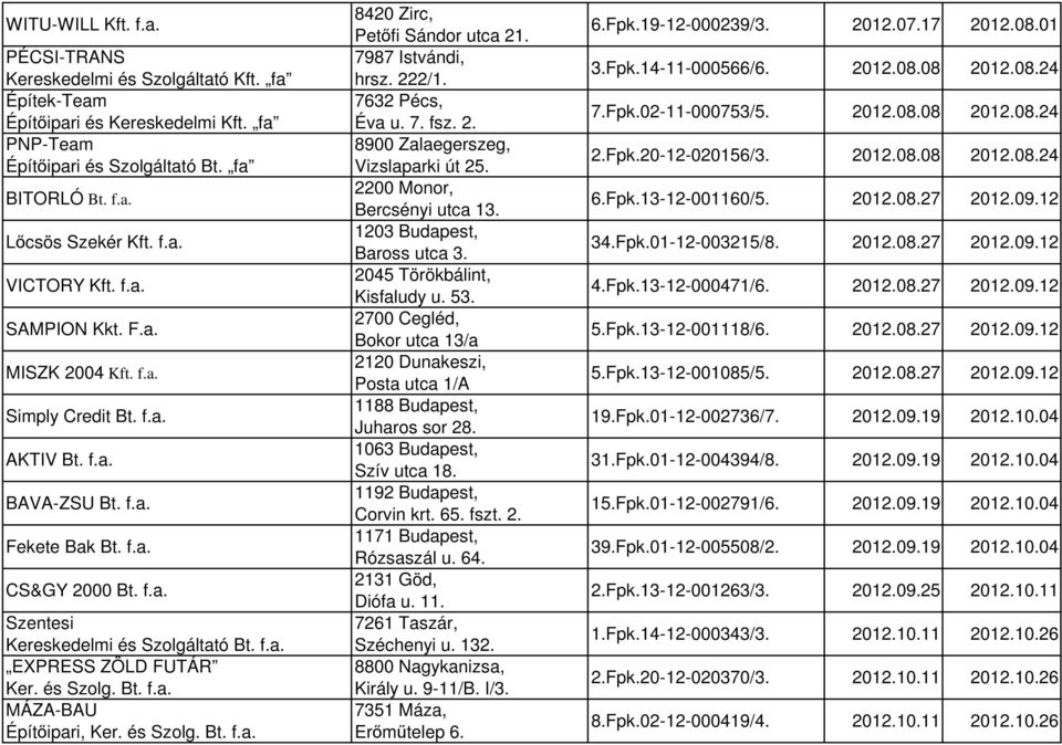 és Szolg. Bt. f.a. MÁZA-BAU Építőipari, Ker. és Szolg. Bt. f.a. 8420 Zirc, Petőfi Sándor utca 21. 7987 Istvándi, hrsz. 222/1. 7632 Pécs, Éva u. 7. fsz. 2. 8900 Zalaegerszeg, Vizslaparki út 25.