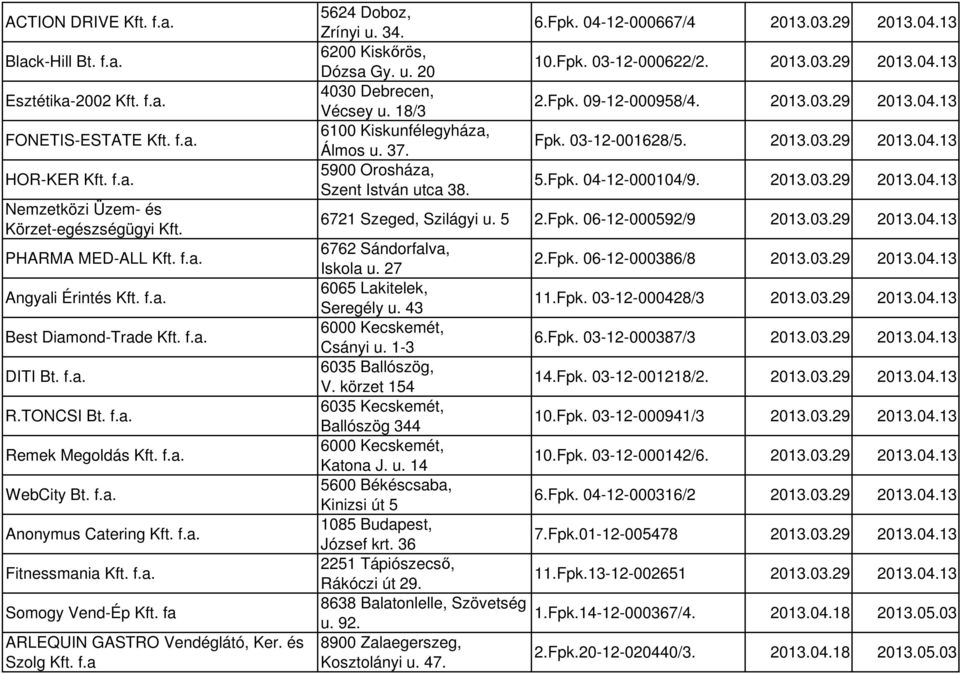 fa ARLEQUIN GASTRO Vendéglátó, Ker. és Szolg Kft. f.a 5624 Doboz, Zrínyi u. 34. 6200 Kiskőrös, Dózsa Gy. u. 20 4030 Debrecen, Vécsey u. 18/3 6100 Kiskunfélegyháza, Álmos u. 37.