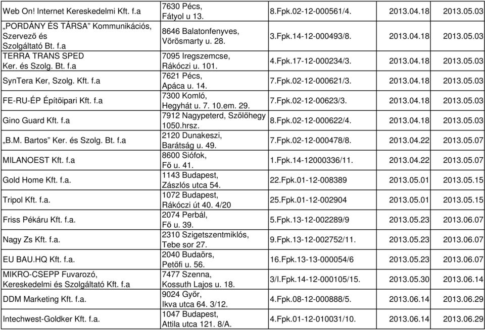 f.a DDM Marketing Kft. f.a. Intechwest-Goldker Kft. f.a. 7630 Pécs, Fátyol u 13. 8646 Balatonfenyves, Vörösmarty u. 28. 7095 Iregszemcse, Rákóczi u. 101. 7621 Pécs, Apáca u. 14. 7300 Komló, Hegyhát u.