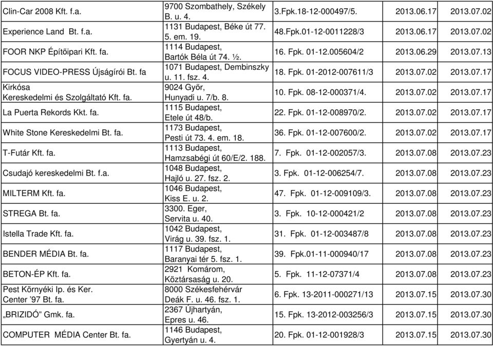 fa. COMPUTER MÉDIA Center Bt. fa. 9700 Szombathely, Székely B. u. 4. 1131 Budapest, Béke út 77. 5. em. 19. 1114 Budapest, Bartók Béla út 74. ½. 1071 Budapest, Dembinszky u. 11. fsz. 4. 9024 Győr, Hunyadi u.