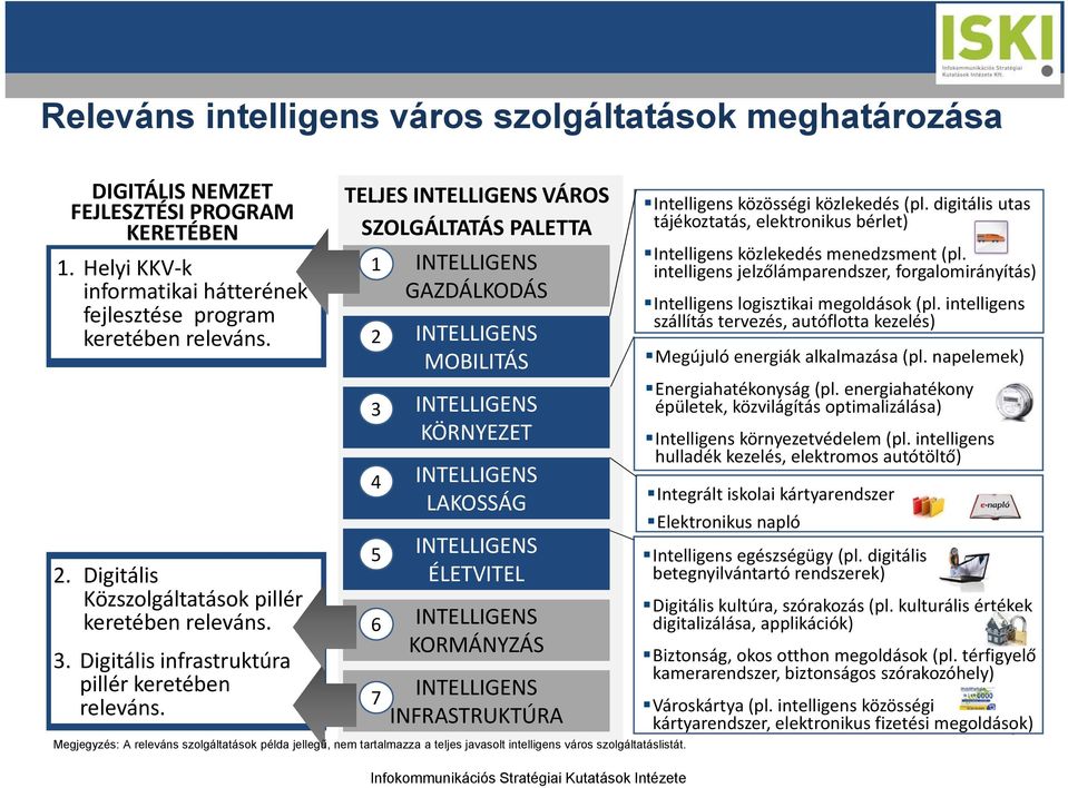 TELJES INTELLIGENS VÁROS SZOLGÁLTATÁS PALETTA 2 3 4 5 INTELLIGENS GAZDÁLKODÁS INTELLIGENS MOBILITÁS INTELLIGENS KÖRNYEZET INTELLIGENS LAKOSSÁG INTELLIGENS ÉLETVITEL INTELLIGENS KORMÁNYZÁS INTELLIGENS