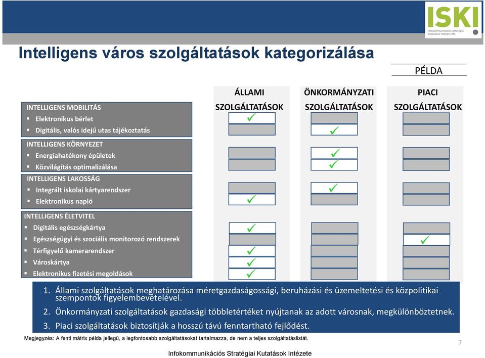 kamerarendszer Városkártya Elektronikus fizetési megoldások ÁLLAMI SZOLGÁLTATÁSOK Megjegyzés: A fenti mátrix példa jellegű, a legfontosabb szolgáltatásokat tartalmazza, de nem a teljes