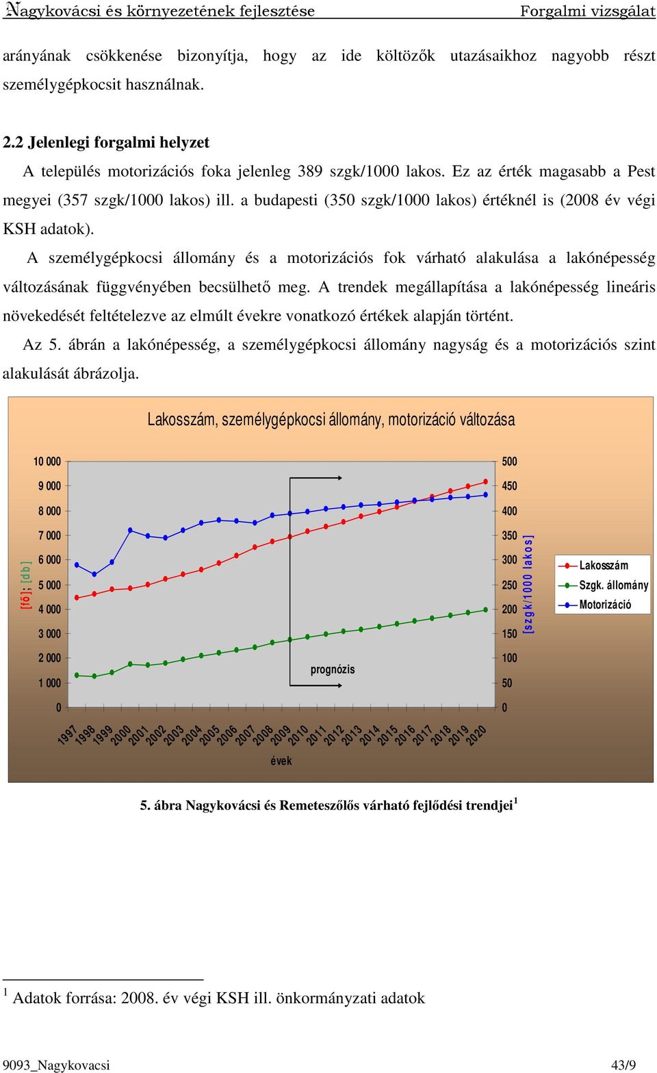 a budapesti (350 szgk/1000 lakos) értéknél is (2008 év végi KSH adatok). A személygépkocsi állomány és a motorizációs fok várható alakulása a lakónépesség változásának függvényében becsülhetı meg.