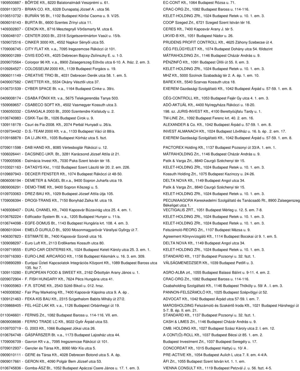 , 6600 Szentes Zrínyi utca 11. COOP Szeged Zrt., 6721 Szeged Szent István tér 16. 1409302807 - CENON Kft., 8716 Mesztegnyő Vörösmarty M. utca 6. CERES Kft., 7400 Kaposvár Arany J. tér 5.