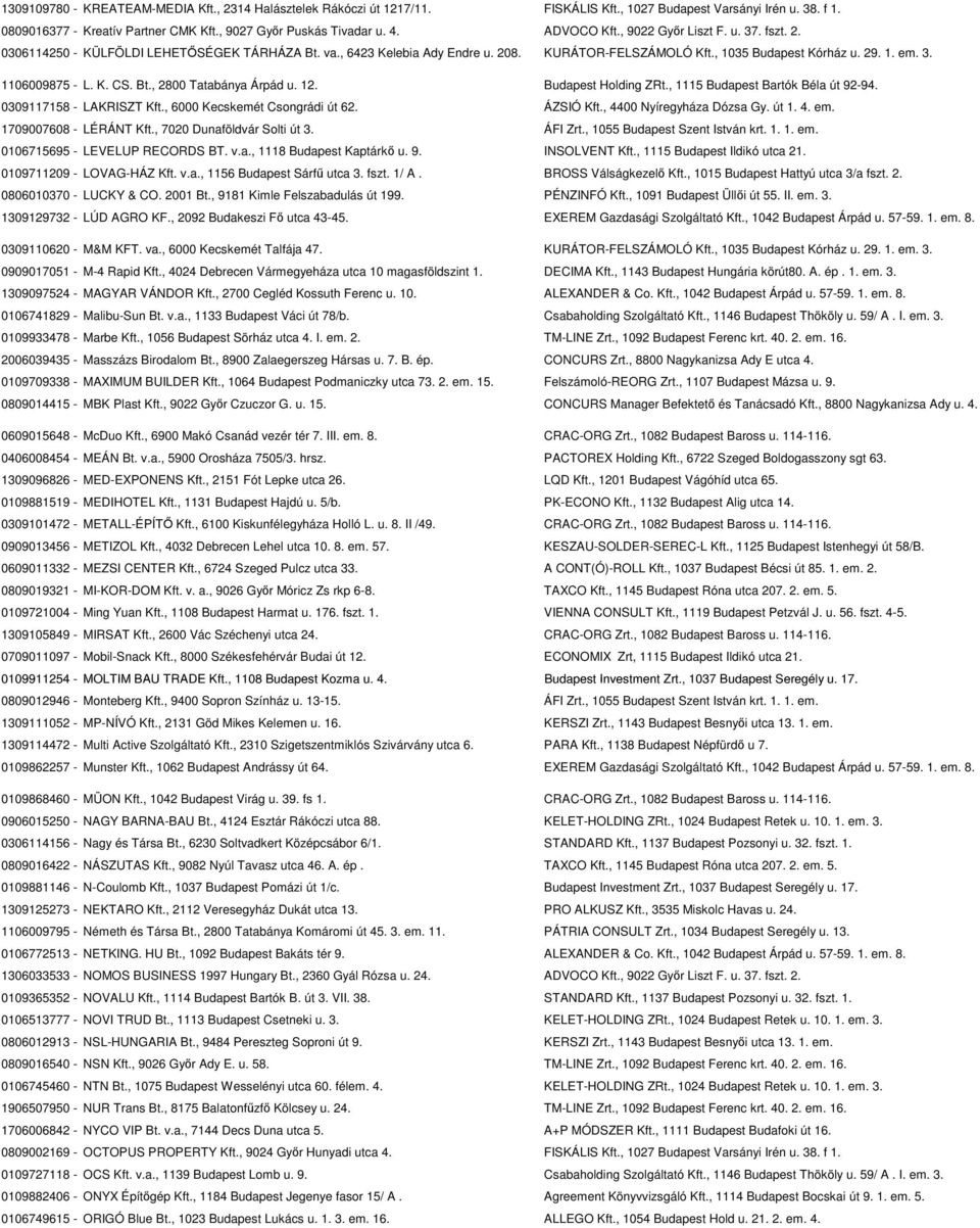 K. CS. Bt., 2800 Tatabánya Árpád u. 12. Budapest Holding ZRt., 1115 Budapest Bartók Béla út 92-94. 0309117158 - LAKRISZT Kft., 6000 Kecskemét Csongrádi út 62. ÁZSIÓ Kft., 4400 Nyíregyháza Dózsa Gy.