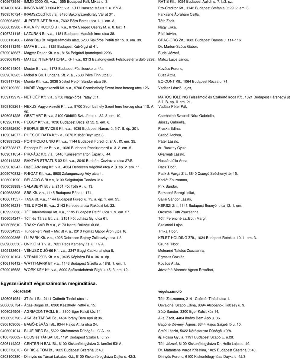 1. em. 3. Tóth Zsolt, 0606012900 - KREATÍV KUCKÓ BT. v.a., 6724 Szeged Cserzy M. u. 8. fszt. 1. Nagy Erika, 0106721115 - LAZURAN Bt. v.a., 1181 Budapest Madách Imre utca 28.