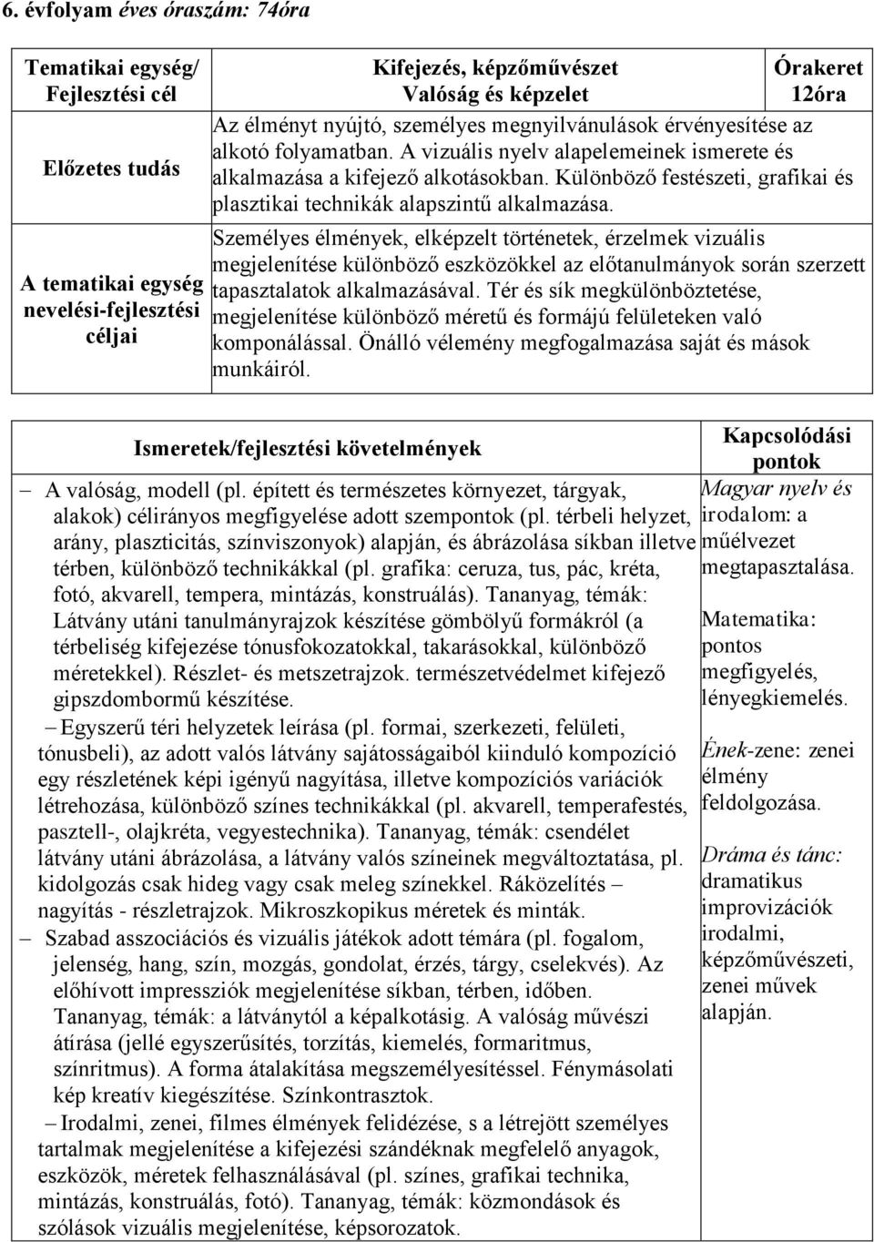 Személyes élmények, elképzelt történetek, érzelmek vizuális megjelenítése különböző eszközökkel az előtanulmányok során szerzett tapasztalatok alkalmazásával.