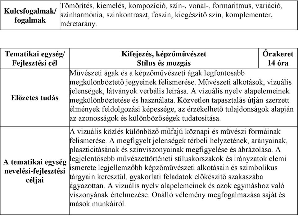 Művészeti alkotások, vizuális jelenségek, látványok verbális leírása. A vizuális nyelv alapelemeinek megkülönböztetése és használata.