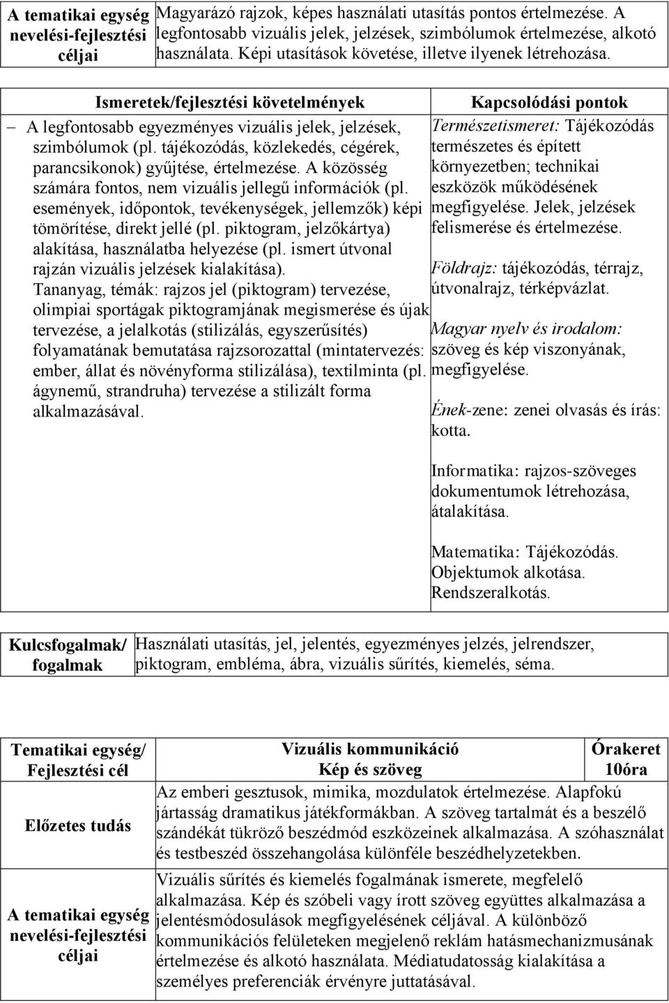 tájékozódás, közlekedés, cégérek, parancsikonok) gyűjtése, értelmezése. A közösség számára fontos, nem vizuális jellegű információk (pl.