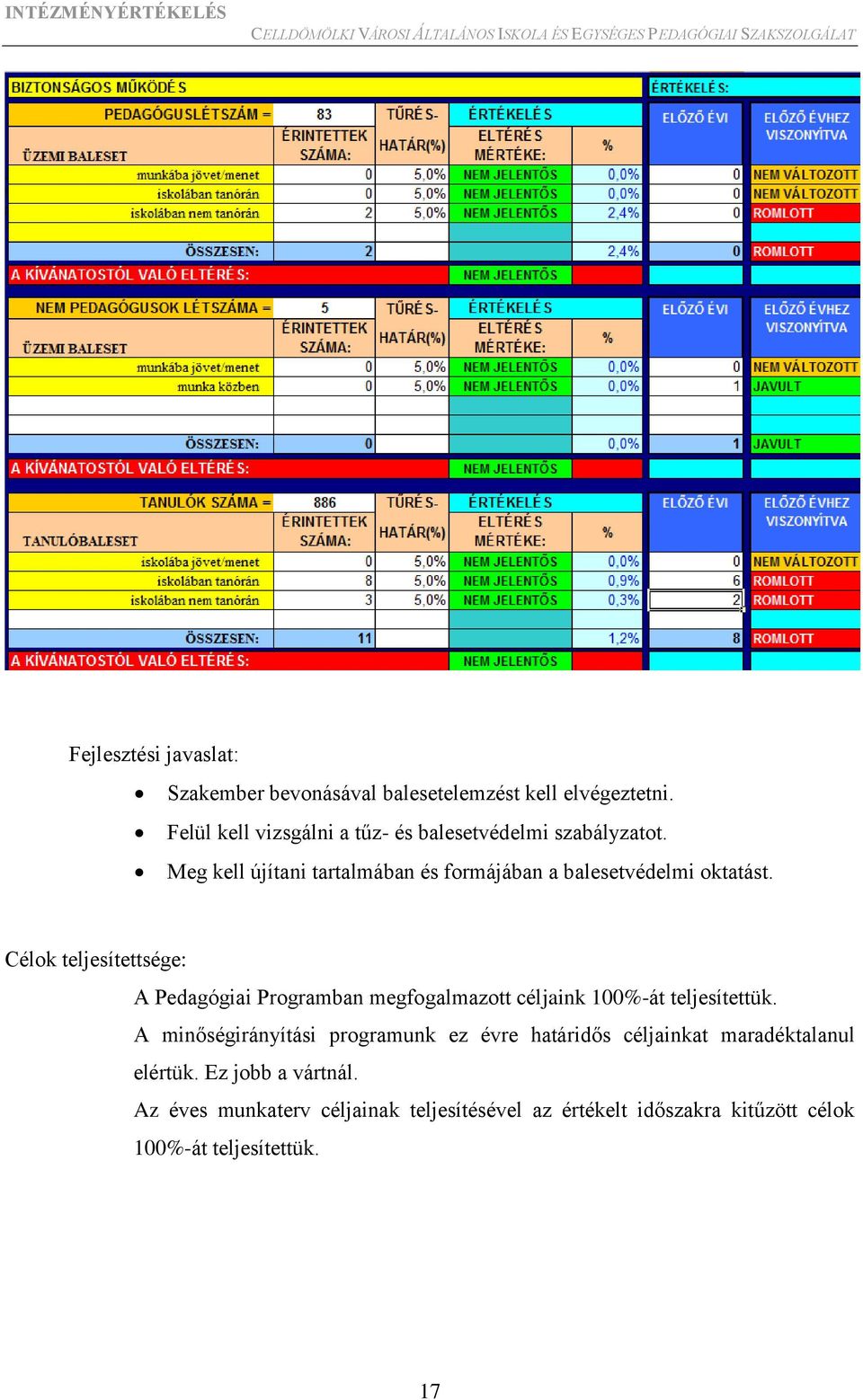 Meg kell újítani tartalmában és formájában a balesetvédelmi oktatást.