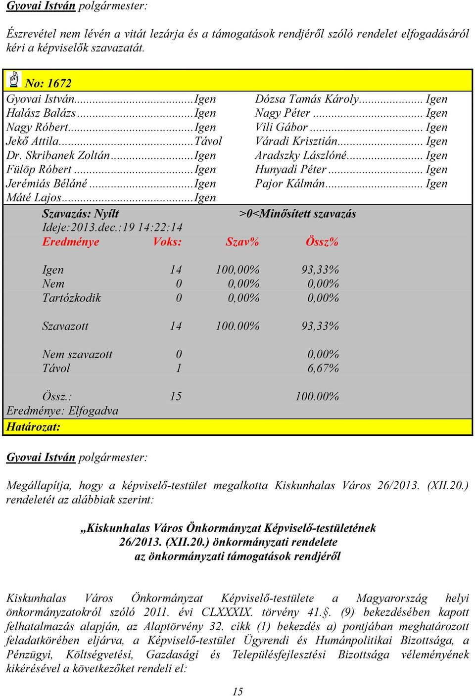 .. Igen Jerémiás Béláné... Igen Pajor Kálmán... Igen Máté Lajos... Igen Szavazás: Nyílt >0<Minősített szavazás Ideje:2013.dec.