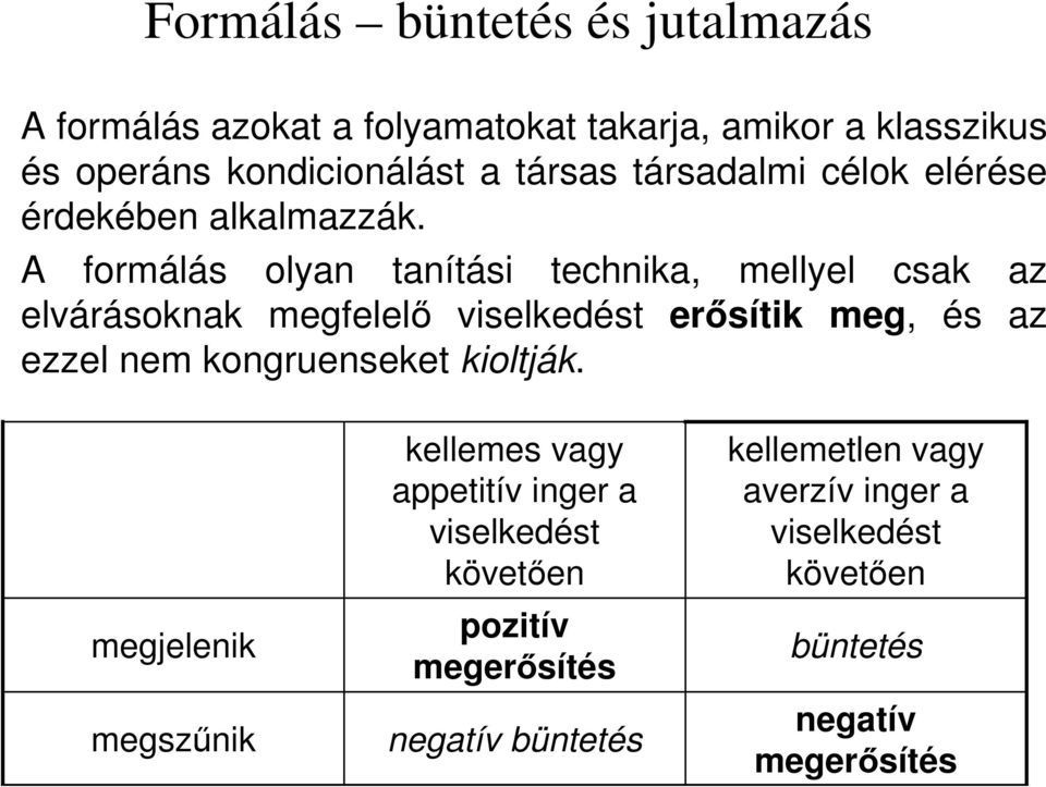 A formálás olyan tanítási technika, mellyel csak az elvárásoknak megfelelı viselkedést erısítik meg, és az ezzel nem